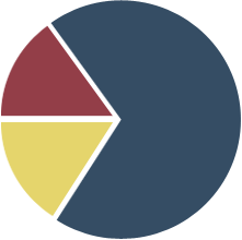logistics, storage, transportation
